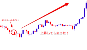 だまし　ダブルトップ、ダブルボトム